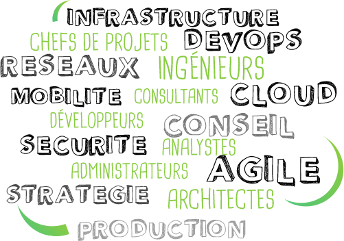 nuage_metiers Métiers ITS