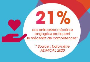 mecenat01_Actu Actu