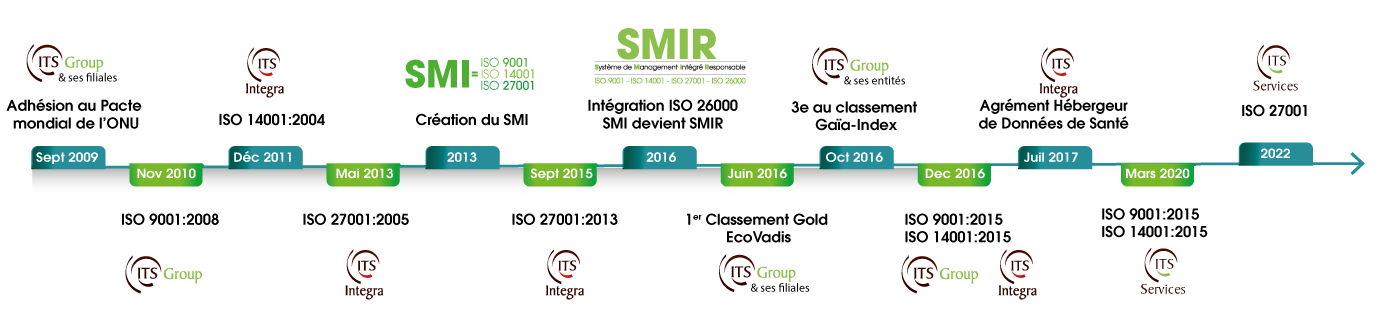 engagement_schema_MAJ032022