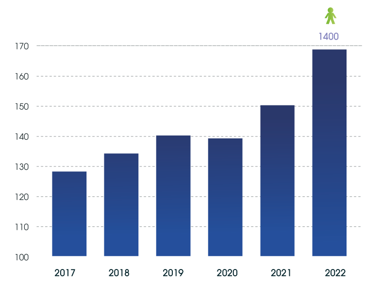 croissance_schema2022